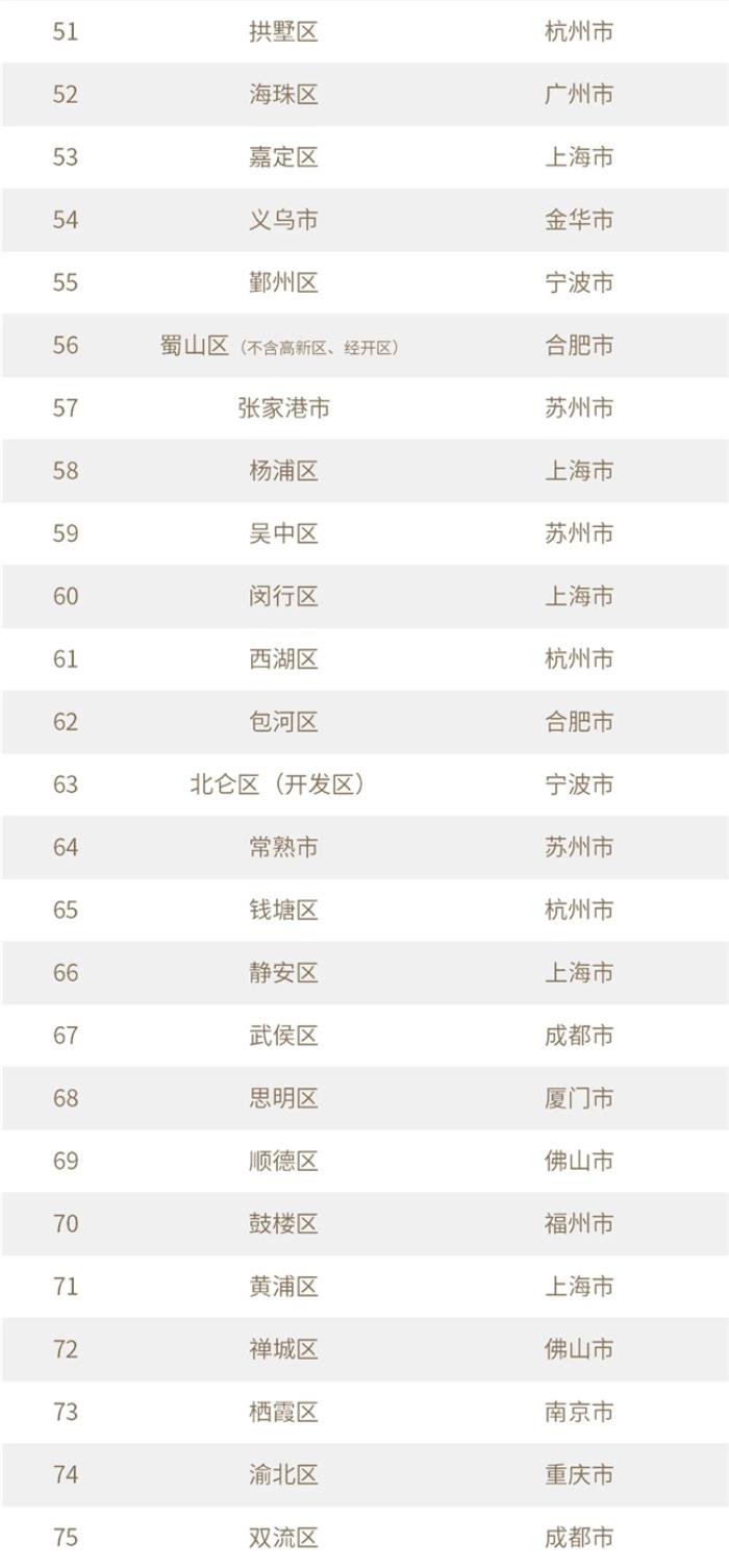 10區(qū)上榜！上海創(chuàng)投價值高地優(yōu)勢盡顯