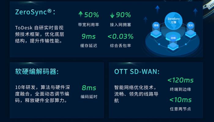 自研技術(shù)三重突破國(guó)外封鎖！ToDesk領(lǐng)跑中國(guó)遠(yuǎn)程控制新賽道
