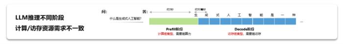 昇騰大規(guī)模專家并行技術(shù)解碼 —— All to All 通信優(yōu)化