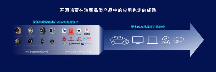 從智能手表到萬(wàn)物互聯(lián)，開源鴻蒙構(gòu)建跨行業(yè)數(shù)字底座新范式