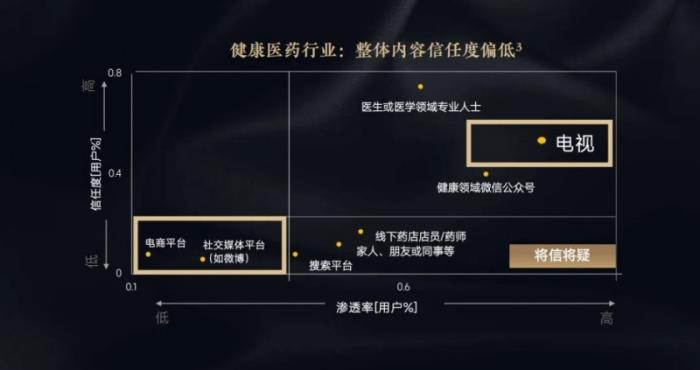 大健康品牌的「信任公式」：場景化營銷如何打造家庭健康共識？
