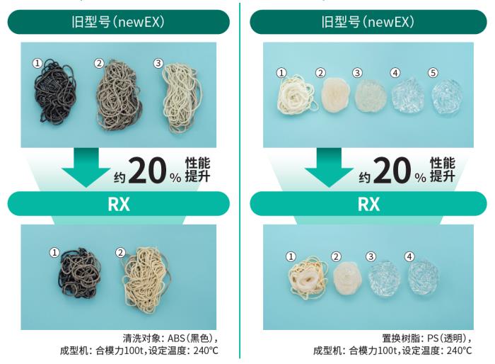旭化成旗下旭塑潔螺桿清洗劑即將推出新品，探索全新清洗技術(shù)