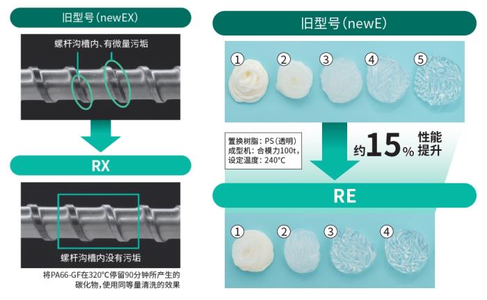 旭化成旗下旭塑潔螺桿清洗劑即將推出新品，探索全新清洗技術(shù)