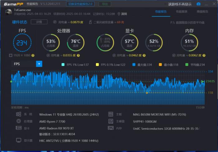 小鋼炮終極形態(tài)！撼訊RX 9070XT游蕩者打造4K電競主機(jī)
