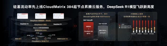 比肩 H100！硅基流動(dòng)上線基于昇騰云 CloudMatrix 超節(jié)點(diǎn)的 DeepSeek-R1