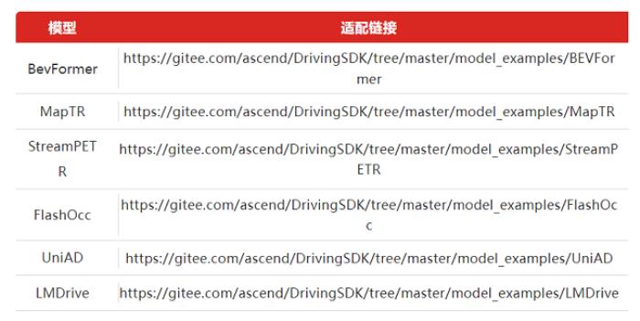 昇騰自動(dòng)駕駛訓(xùn)練加速套件Driving SDK，加速智駕算法創(chuàng)新