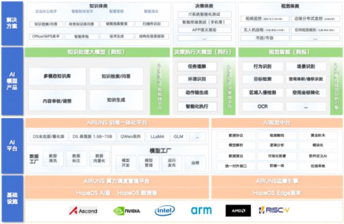 對話潤和軟件馬超：全棧國產(chǎn)化+軟硬一體，加速企業(yè)AI場景落地