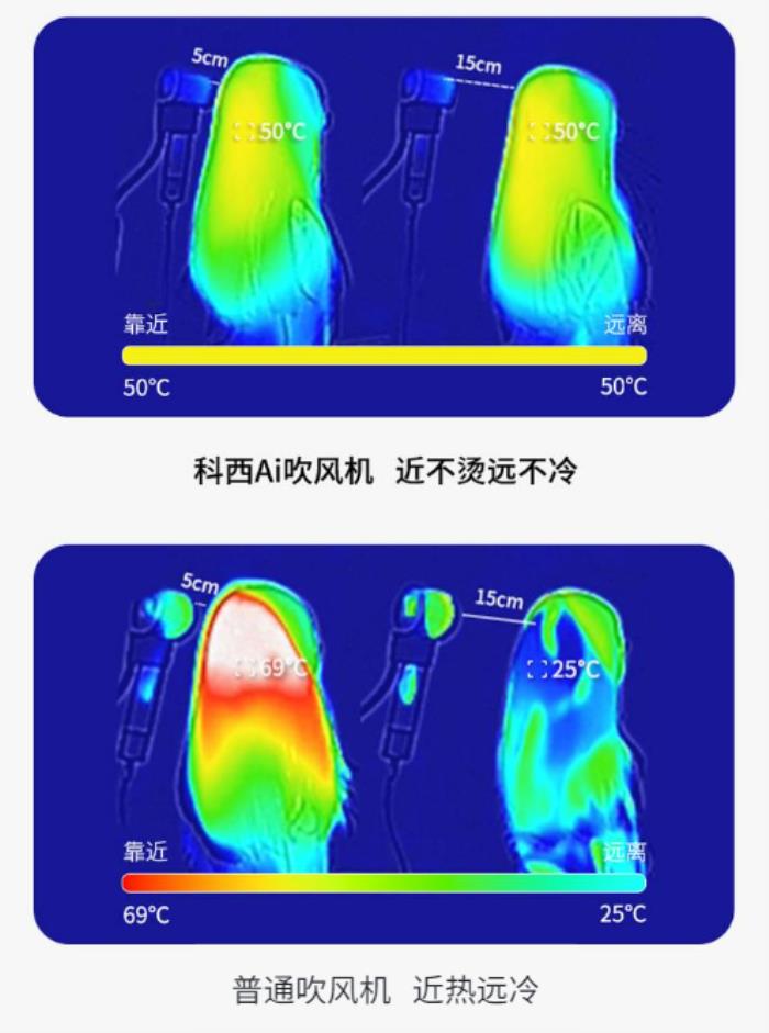 吹風機進入AI時代！科西新一代AI迷你吹風機智能上市！