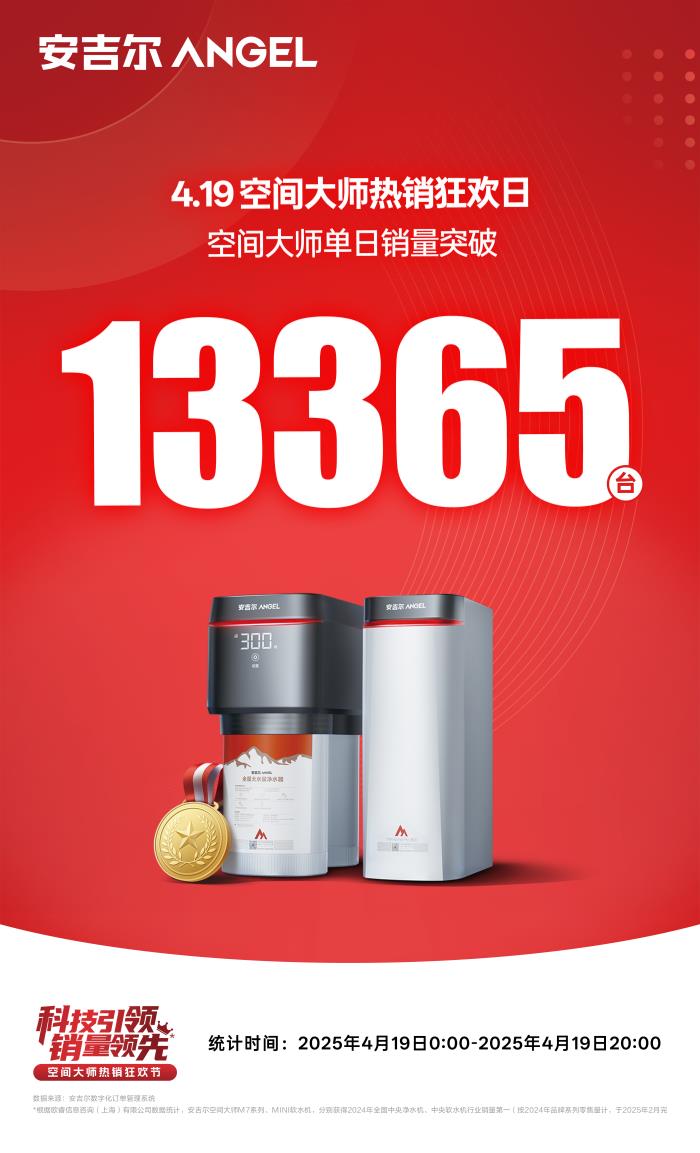 安吉爾空間大師熱銷狂歡日創(chuàng)單日銷量破萬紀(jì)錄，引爆凈水消費(fèi)熱潮