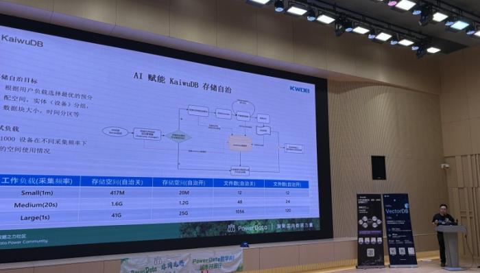 開源數(shù)據(jù)庫(kù) KWDB 亮相 PowerData 上海開源行