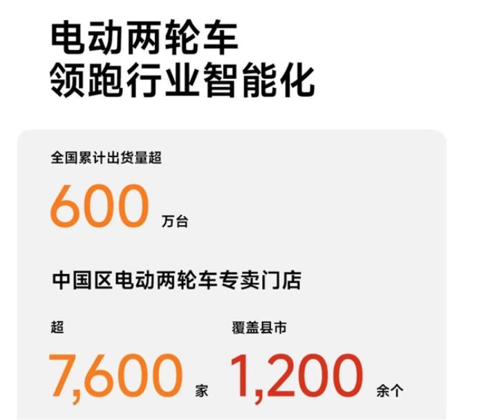 連續(xù)三年全球銷量第一！九號(hào)電動(dòng)2024年全年成績(jī)單依舊業(yè)績(jī)亮眼