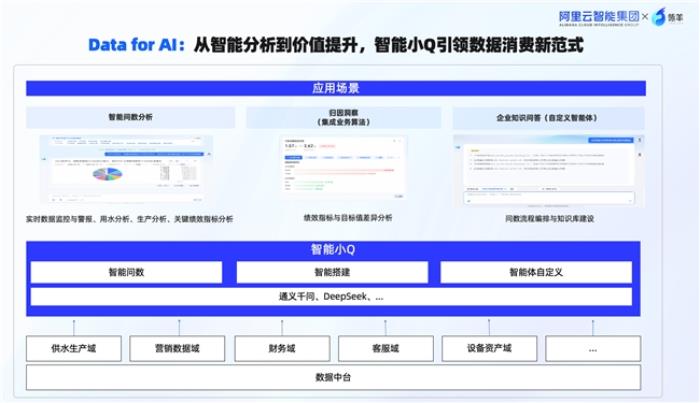 瓴羊攜手水務行業(yè)領軍企業(yè)卓邦，聯(lián)合發(fā)布水務“AI智能專家”