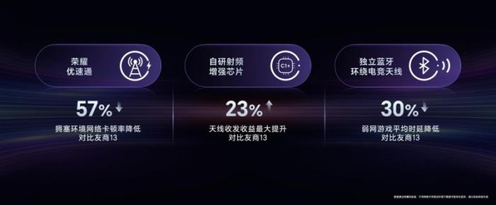 首發(fā)驍龍8至尊領(lǐng)先版，電競(jìng)性能旗艦榮耀GT Pro僅3199元起