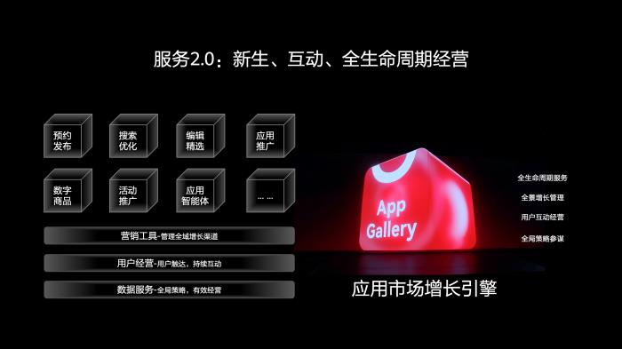 鴻蒙生態(tài)用戶增長(zhǎng)臻享會(huì)：賦能打造精品應(yīng)用，探尋商業(yè)增長(zhǎng)機(jī)遇