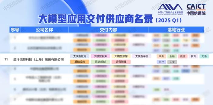 星環(huán)科技入選大模型應(yīng)用交付供應(yīng)商名錄，領(lǐng)航AI產(chǎn)業(yè)新生態(tài)