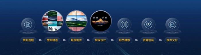視覺中國成為鴻蒙座艙首家視覺內(nèi)容合作伙伴，重新定義智能駕乘空間