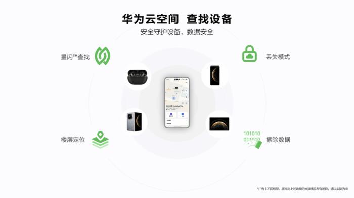 五一出游實用指南，華為云空間星閃?查找守護設(shè)備安全