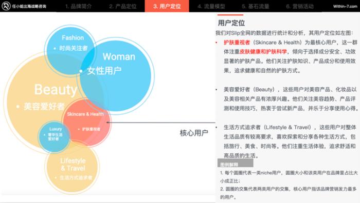 任小姐出海戰(zhàn)略咨詢：如何抓住亞馬遜Cosmo算法紅利？