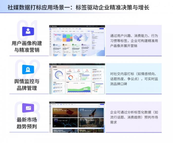 慧科訊業(yè)AI賦能數(shù)據(jù)標(biāo)簽化，破局多模態(tài)數(shù)據(jù)治理難題