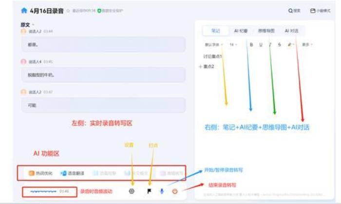 從會議記錄到戰(zhàn)略智庫：訊飛聽見AI紀要—DeepSeek模式上線！