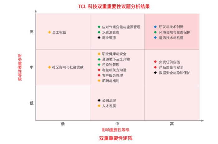 TCL科技發(fā)布2024年ESG報(bào)告，以科技之力共筑可持續(xù)未來(lái)