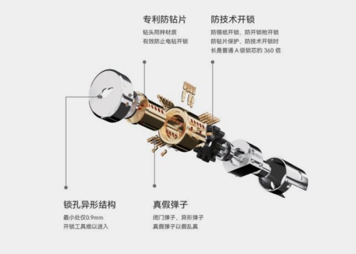王力開啟技術(shù)普惠新時(shí)代  “高配低價(jià)”戰(zhàn)略讓安全黑科技觸手可及