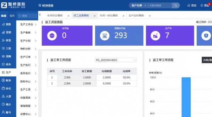 智邦國(guó)際：新一代一體化ERP，全方位構(gòu)建機(jī)械設(shè)備企業(yè)人機(jī)協(xié)同新模式
