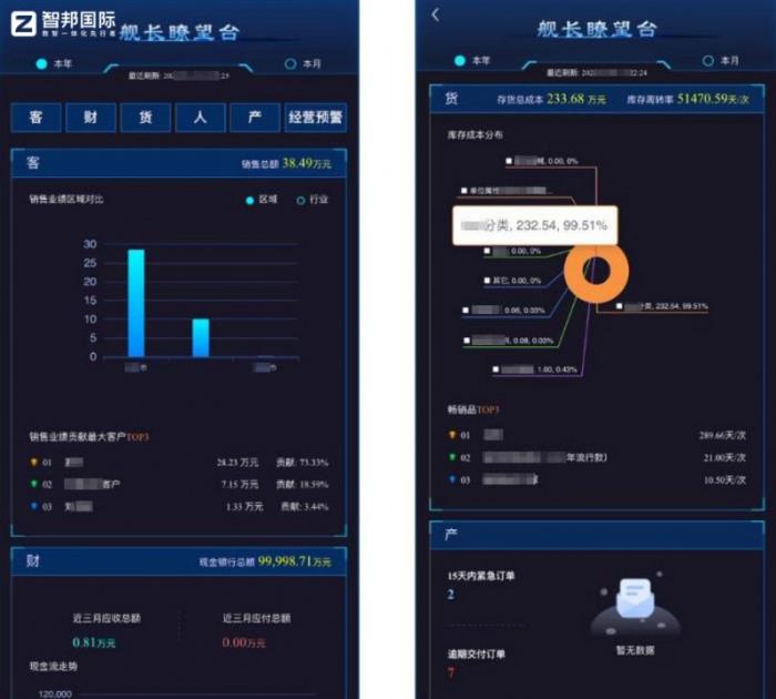 智邦國(guó)際：新一代一體化ERP，全方位構(gòu)建機(jī)械設(shè)備企業(yè)人機(jī)協(xié)同新模式