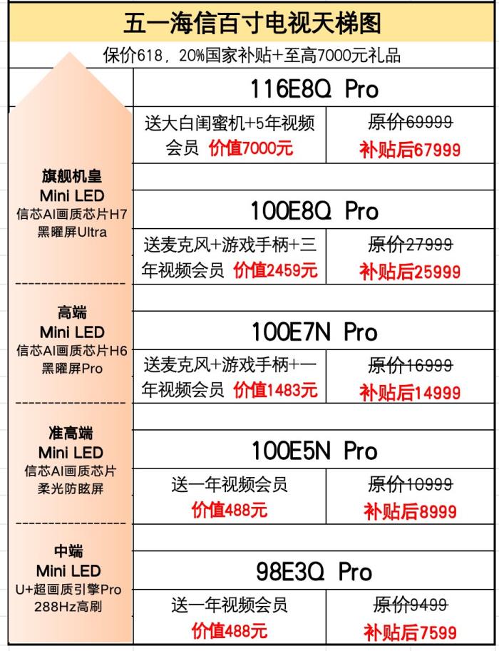 海信開啟世俱杯百吋風(fēng)暴 100吋電視國補(bǔ)后7599起