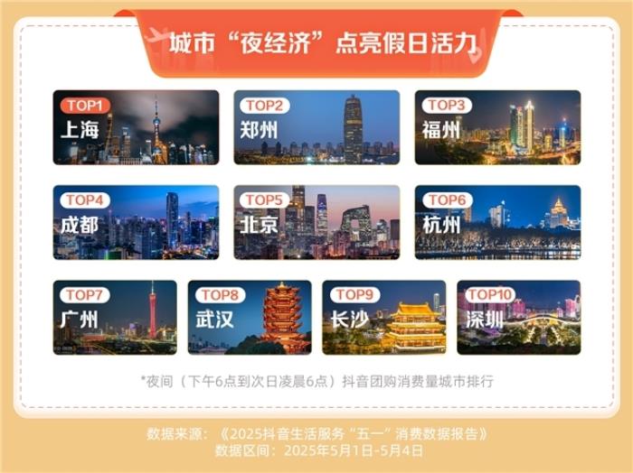 抖音生活服務(wù)“五一”消費(fèi)數(shù)據(jù)：住宿、家庭餐團(tuán)購訂單量同比增長超七成