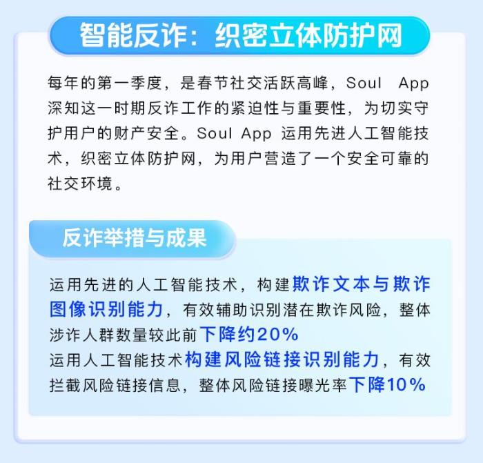 Soul Q1 安全報告出爐：智能反詐與社區(qū)共治構筑“清朗”空間