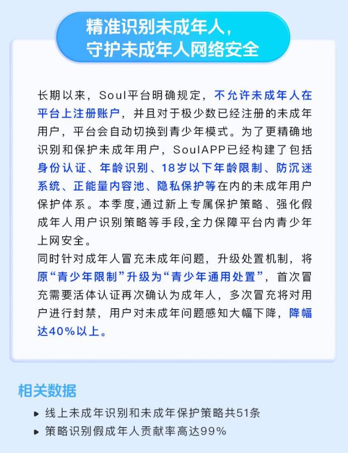 Soul Q1 安全報告出爐：智能反詐與社區(qū)共治構筑“清朗”空間