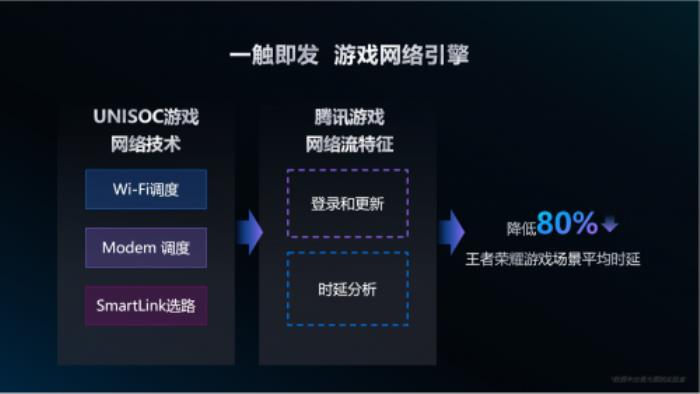紫光展銳全新奇跡手游引擎，開啟游戲“芯”時(shí)代