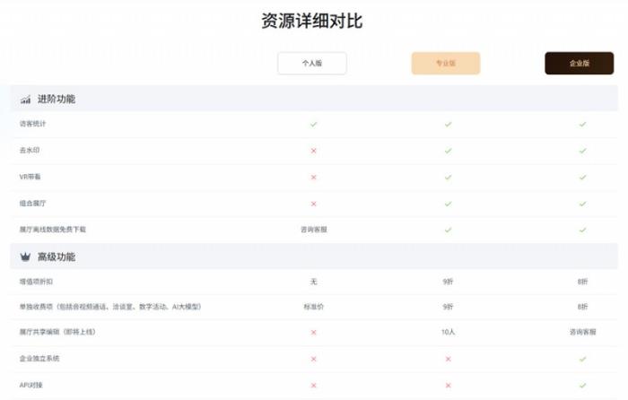 更靈活、更超值，積木易搭視創(chuàng)云展平臺「功能套餐」新升級！