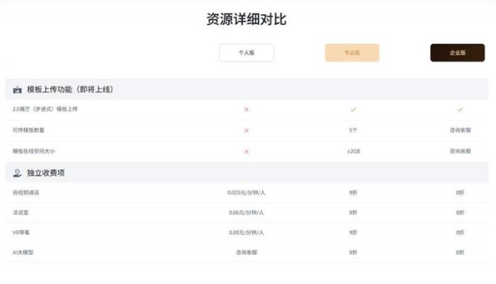 更靈活、更超值，積木易搭視創(chuàng)云展平臺「功能套餐」新升級！