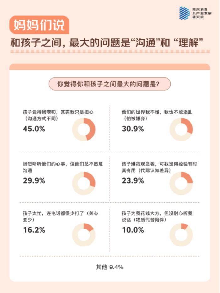 母親節(jié)，聽(tīng)媽媽們說(shuō)！ - 京東調(diào)研：與511位媽媽的聊天記錄