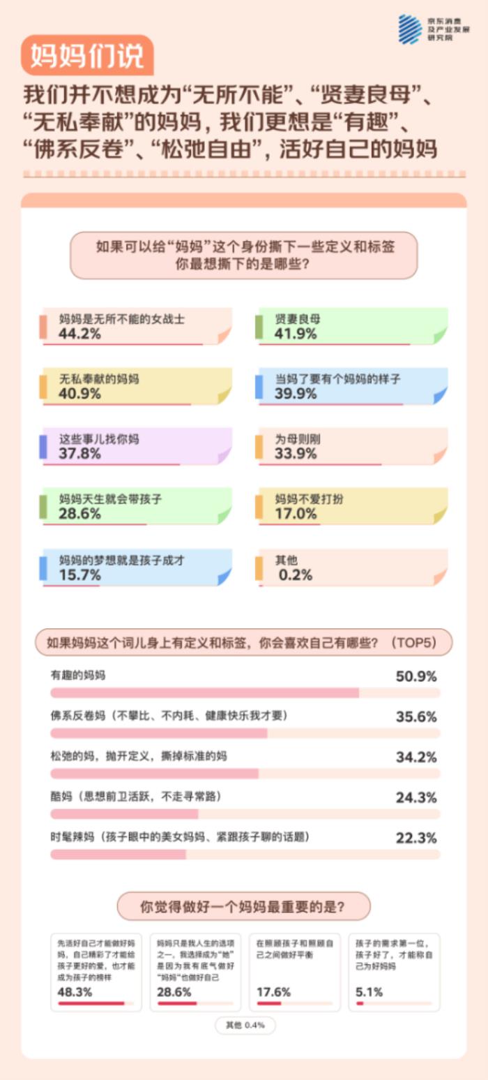 母親節(jié)，聽(tīng)媽媽們說(shuō)！ - 京東調(diào)研：與511位媽媽的聊天記錄
