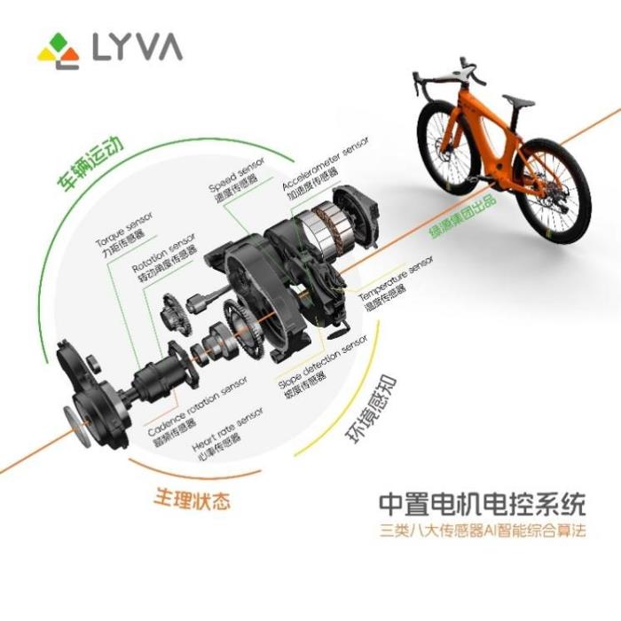 先鋒與時尚的對話：LYVA品牌亮相上海國際自行車展