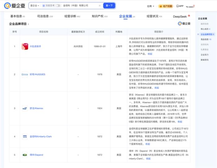 以愛之名，致敬母愛——愛企查溫情盤點母嬰知名企業(yè)