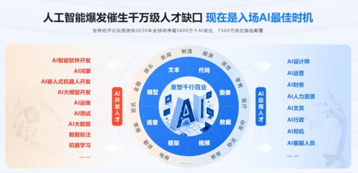 傳智教育黑馬程序員課程全面煥新，定義AI人才培養(yǎng)新標準