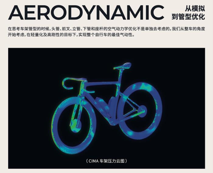 噱頭還是真實(shí)力？evolve? CIMA技術(shù)白皮書都講了啥