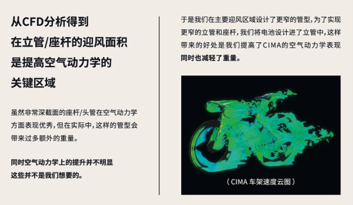 噱頭還是真實(shí)力？evolve? CIMA技術(shù)白皮書都講了啥