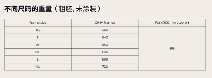 噱頭還是真實(shí)力？evolve? CIMA技術(shù)白皮書都講了啥
