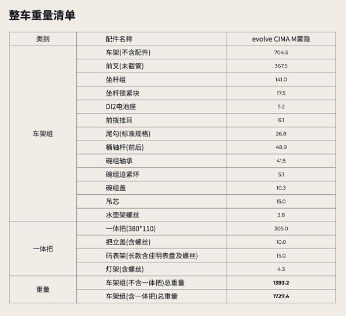 噱頭還是真實(shí)力？evolve? CIMA技術(shù)白皮書都講了啥