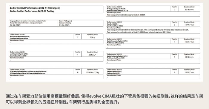 噱頭還是真實(shí)力？evolve? CIMA技術(shù)白皮書都講了啥