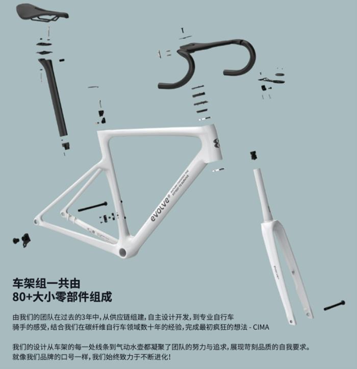 噱頭還是真實(shí)力？evolve? CIMA技術(shù)白皮書都講了啥