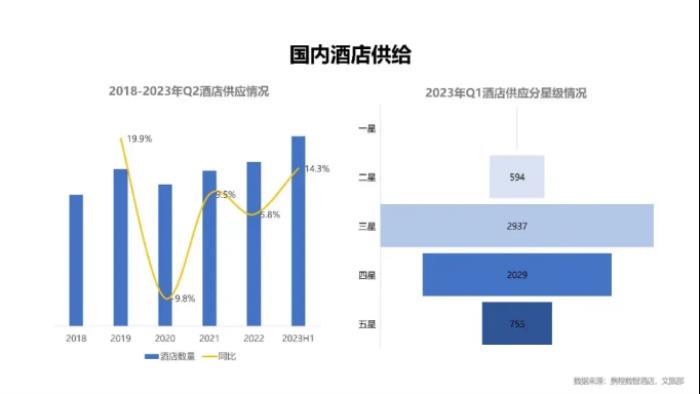 林氏木業(yè)創(chuàng)新睡眠產(chǎn)品，賦能酒店舒適新體驗(yàn)
