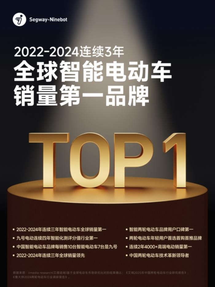 兩個月新增100萬臺！九號電動駛?cè)敫哔|(zhì)量增長快車道
