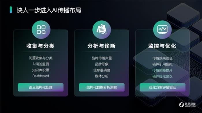 悠易科技戰(zhàn)略升級：推出AI智能體矩陣，開啟AI全域營銷新征程