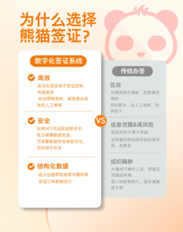 出海企業(yè)首選！熊貓簽證打造“一站式”商旅簽證閉環(huán)